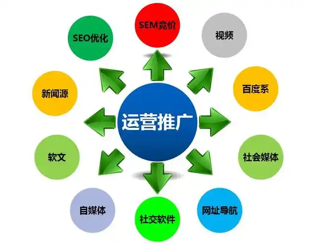 北京網站優(yōu)化：解鎖企業(yè)數字化競爭力的五大核心策略