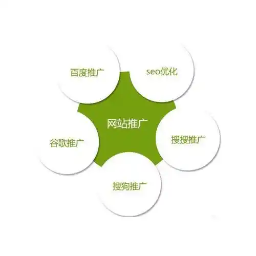 打造數字時代的商業(yè)新引擎
