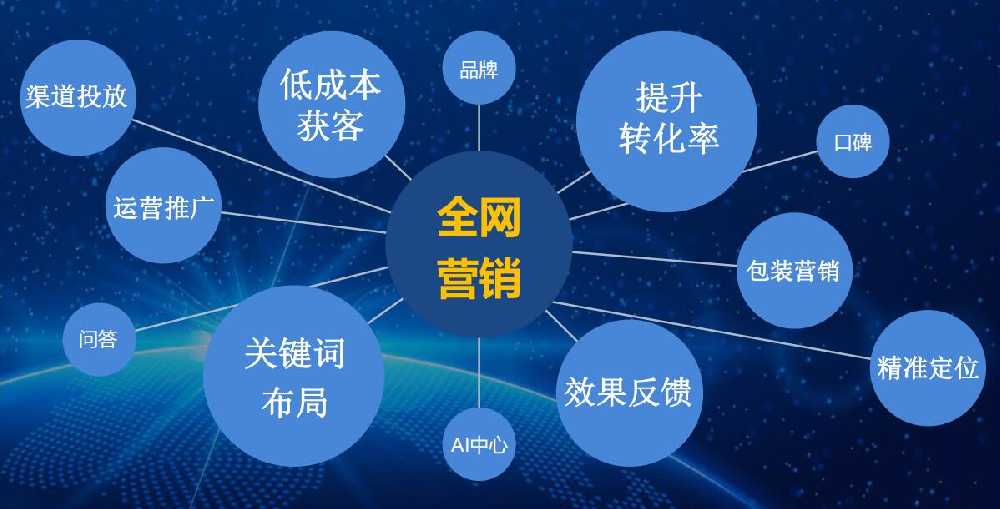 北京企業網站如何吸引精準流量？