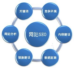 如何為企業賦能增長？