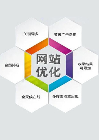 關鍵詞優化